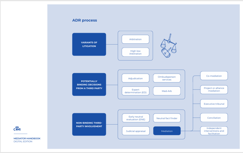 Understanding Arbitration: A Key Component of ADR