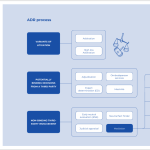 Understanding Arbitration: A Key Component of ADR